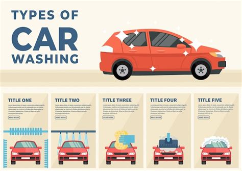 Flawless Magic car wash locations infographics